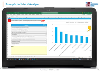 37
Exemple de fiche d'Analyse
Tout droit réservé - CIPE 2021 - www.CIPE.fr
 