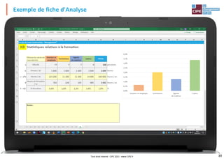 39
Exemple de fiche d'Analyse
Tout droit réservé - CIPE 2021 - www.CIPE.fr
 