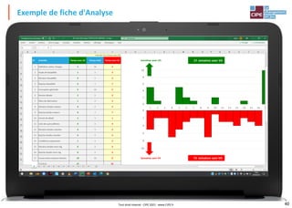 40
Exemple de fiche d'Analyse
Tout droit réservé - CIPE 2021 - www.CIPE.fr
 