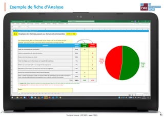 41
Exemple de fiche d'Analyse
Tout droit réservé - CIPE 2021 - www.CIPE.fr
 