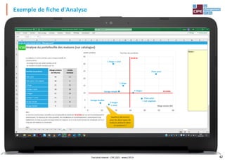 42
Exemple de fiche d'Analyse
Tout droit réservé - CIPE 2021 - www.CIPE.fr
 