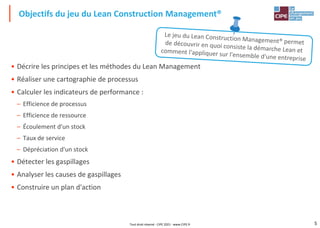 5
• Décrire les principes et les méthodes du Lean Management
• Réaliser une cartographie de processus
• Calculer les indicateurs de performance :
– Efficience de processus
– Efficience de ressource
– Écoulement d'un stock
– Taux de service
– Dépréciation d'un stock
• Détecter les gaspillages
• Analyser les causes de gaspillages
• Construire un plan d'action
Objectifs du jeu du Lean Construction Management®
Tout droit réservé - CIPE 2021 - www.CIPE.fr
 