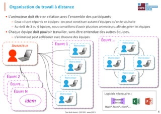 6
• L'animateur doit être en relation avec l'ensemble des participants
– Ceux-ci sont répartis en équipes : on peut constituer autant d'équipes qu'on le souhaite
– Au-delà de 3 ou 4 équipes, nous conseillons d'avoir plusieurs animateurs, afin de gérer les équipes
• Chaque équipe doit pouvoir travailler, sans être entendue des autres équipes.
– L'animateur peut collaborer avec chacune des équipes
Organisation du travail à distance
ÉQUIPE 1
ÉQUIPE 2
ÉQUIPE …
ÉQUIPE N
idem
ANIMATEUR
PARTICIPANT
PARTICIPANT
PARTICIPANT
PARTICIPANT
ÉQUIPE …
PARTICIPANT
PARTICIPANT
PARTICIPANT
PARTICIPANT
Logiciels nécessaires :
CONNEXION
À DISTANCE
Skype®, Teams®, Zoom®, …
Tout droit réservé - CIPE 2021 - www.CIPE.fr
 