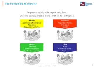 7
Le groupe est réparti en quatre équipes.
Chacune est responsable d'une fonction de l'entreprise.
Vue d'ensemble du scénario
Tout droit réservé - CIPE 2021 - www.CIPE.fr
ACHATS
Commandes fournisseurs
Réception
Ressources humaines
CHANTIER
Préparation chantier
Gros œuvre
Qualité
SIÈGE
Études
Facturation clients
Finances
VENTES
Commerce
Commandes clients
Planification Marketing
 