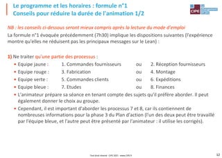 12
NB : les conseils ci-dessous seront mieux compris après la lecture du mode d'emploi
La formule n°1 évoquée précédemment (7h30) implique les dispositions suivantes (l'expérience
montre qu'elles ne réduisent pas les principaux messages sur le Lean) :
1) Ne traiter qu'une partie des processus :
• Equipe jaune : 1. Commandes fournisseurs ou 2. Réception fournisseurs
• Equipe rouge : 3. Fabrication ou 4. Montage
• Equipe verte : 5. Commandes clients ou 6. Expéditions
• Equipe bleue : 7. Etudes ou 8. Finances
• L'animateur prépare sa séance en tenant compte des sujets qu'il préfère aborder. Il peut
également donner le choix au groupe.
• Cependant, il est important d'aborder les processus 7 et 8, car ils contiennent de
nombreuses informations pour la phase 3 du Plan d'action (l'un des deux peut être travaillé
par l'équipe bleue, et l'autre peut être présenté par l'animateur : il utilise les corrigés).
Le programme et les horaires : formule n°1
Conseils pour réduire la durée de l'animation 1/2
Tout droit réservé - CIPE 2021 - www.CIPE.fr
 