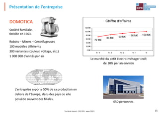 15
Présentation de l'entreprise
Société familiale,
fondée en 1963.
DOMOTICA
L'entreprise exporte 50% de sa production en
dehors de l'Europe, dans des pays où elle
possède souvent des filiales.
Robots – Mixers – Centrifugeuses
100 modèles différents
300 variantes (couleur, voltage, etc.)
1 000 000 d'unités par an
Chiffre d'affaires
72 M€
83 M€ 90 M€ 96 M€ 100 M€
0 M€
20 M€
40 M€
60 M€
80 M€
100 M€
120 M€
N - 4 N - 3 N - 2 N - 1 N
Le marché du petit électro-ménager croît
de 10% par an environ
650 personnes
Tout droit réservé - CIPE 2021 - www.CIPE.fr
 