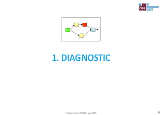 20
1. DIAGNOSTIC
Tout droit réservé - CIPE 2021 - www.CIPE.fr
 