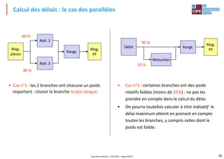 26
• Cas n°1 : les 2 branches ont chacune un poids
important : choisir la branche la plus longue.
Calcul des délais : le cas des parallèles
60 %
40 %
Atel. 2
Rangt.
Mag.
PF
Mag.
pièces
Atel. 3
90 %
10 %
Rangt.
Mag.
PF
Débit
Retouches
• Cas n°2 : certaines branches ont des poids
relatifs faibles (moins de 25%) : ne pas les
prendre en compte dans le calcul du délai.
• On pourra toutefois calculer à titre indicatif le
délai maximum atteint en prenant en compte
toutes les branches, y compris celles dont le
poids est faible.
Tout droit réservé - CIPE 2021 - www.CIPE.fr
 