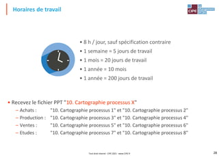 28
• Recevez le fichier PPT "10. Cartographie processus X"
– Achats : "10. Cartographie processus 1" et "10. Cartographie processus 2"
– Production : "10. Cartographie processus 3" et "10. Cartographie processus 4"
– Ventes : "10. Cartographie processus 5" et "10. Cartographie processus 6"
– Etudes : "10. Cartographie processus 7" et "10. Cartographie processus 8"
Horaires de travail
• 8 h / jour, sauf spécification contraire
• 1 semaine = 5 jours de travail
• 1 mois = 20 jours de travail
• 1 année = 10 mois
• 1 année = 200 jours de travail
Tout droit réservé - CIPE 2021 - www.CIPE.fr
 