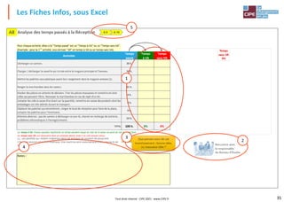 35
Les Fiches Infos, sous Excel
1
2
3
5
4
Tout droit réservé - CIPE 2021 - www.CIPE.fr
 