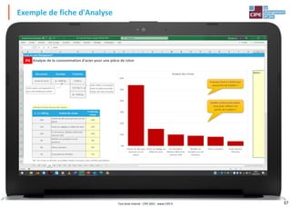 37
Exemple de fiche d'Analyse
Tout droit réservé - CIPE 2021 - www.CIPE.fr
 