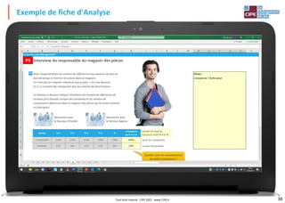 38
Exemple de fiche d'Analyse
Tout droit réservé - CIPE 2021 - www.CIPE.fr
 