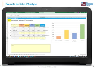 39
Exemple de fiche d'Analyse
Tout droit réservé - CIPE 2021 - www.CIPE.fr
 