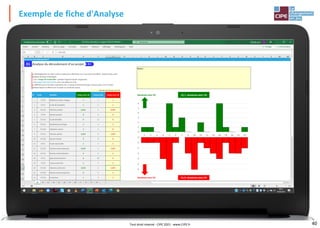 40
Exemple de fiche d'Analyse
Tout droit réservé - CIPE 2021 - www.CIPE.fr
 