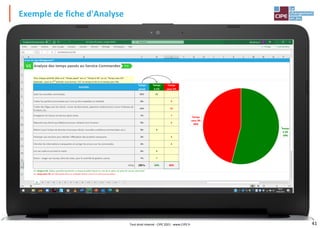 41
Exemple de fiche d'Analyse
Tout droit réservé - CIPE 2021 - www.CIPE.fr
 