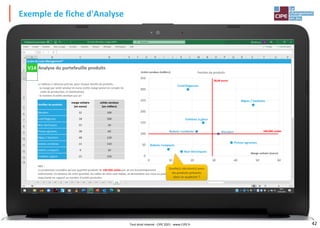 42
Exemple de fiche d'Analyse
Tout droit réservé - CIPE 2021 - www.CIPE.fr
 