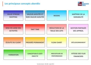 VALUE STREAM
MAPPING
VALEUR AJOUTÉE ET
NON VALEUR AJOUTÉE
MUDAS
MAÎTRISE DE LA
VARIABILITÉ
MISE EN LIGNE DES
ACTIVITÉS
TAKT TIME
RÉDUCTION DE LA
TAILLE DES LOTS
GESTION PARTAGÉE
DES APPROS.
ÉCOUTE DU CLIENT PROGRÈS PERMANENT FLOW CHART DÉCLOISONNEMENT
FORMATION
CONCEPTION À COÛT
OBJECTIF
INDICATEURS DE
PERFORMANCE
VITESSE DES FLUX
FINANCIERS
Les principaux concepts abordés
Tout droit réservé - CIPE 2021 - www.CIPE.fr
 