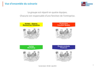 7
Le groupe est réparti en quatre équipes.
Chacune est responsable d'une fonction de l'entreprise.
Vue d'ensemble du scénario
Achats – Appros.
Ressources humaines
Production
Fonction Qualité
Études produits
Finances
Ventes
Marketing
Tout droit réservé - CIPE 2021 - www.CIPE.fr
 