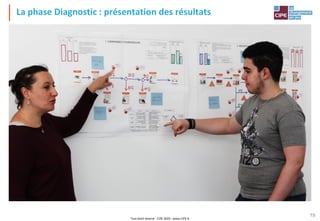 Tout droit réservé - CIPE 2024 - www.CIPE.fr
19
La phase Diagnostic : présentation des résultats
 