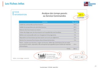Tout droit réservé - CIPE 2024 - www.CIPE.fr
21
Les Fiches Infos
1
2
3
 