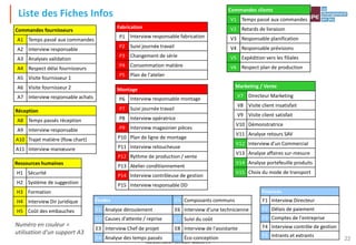 Tout droit réservé - CIPE 2024 - www.CIPE.fr
22
Liste des Fiches Infos
Commandes fournisseurs
A1 Temps passé aux commandes
A2 Interview responsable
A3 Analyses validation
A4 Respect délai fournisseurs
A5 Visite fournisseur 1
A6 Visite fournisseur 2
A7 Interview responsable achats
Ressources humaines
H1 Sécurité
H2 Système de suggestion
H3 Formation
H4 Interview Dir juridique
H5 Coût des embauches
Fabrication
P1 Interview responsable fabrication
P2 Suivi journée travail
P3 Changement de série
P4 Consommation matière
P5 Plan de l'atelier
Montage
P6 Interview responsable montage
P7 Suivi journée travail
P8 Interview opératrice
P9 Interview magasinier pièces
P10 Plan de ligne de montage
P11 Interview retoucheuse
P12 Rythme de production / vente
P13 Atelier conditionnement
P14 Interview contrôleuse de gestion
P15 Interview responsable DD
Réception
A8 Temps passés réception
A9 Interview responsable
A10 Trajet matière (flow chart)
A11 Interview manœuvre
Commandes clients
V1 Temps passé aux commandes
V2 Retards de livraison
V3 Responsable planification
V4 Responsable prévisions
V5 Expédition vers les filiales
V6 Respect plan de production
Études
E1 Analyse déroulement
E2 Causes d'attente / reprise
E3 Interview Chef de projet
E4 Analyse des temps passés
Finances
F1 Interview Directeur
F2 Délais de paiement
F3 Comptes de l'entreprise
F4 Interview contrôle de gestion
F5 Intrants et extrants
Marketing / Vente
V7 Directeur Marketing
V8 Visite client insatisfait
V9 Visite client satisfait
V10 Démonstratrice
V11 Analyse retours SAV
V12 Interview d'un Commercial
V13 Analyse affaires sur-mesure
V14 Analyse portefeuille produits
V15 Choix du mode de transport
E5 Composants communs
E6 Interview d'une technicienne
E7 Suivi du coût
E8 Interview de l'assistante
E9 Éco-conception
Numéro en couleur =
utilisation d'un support A3
 