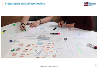 Tout droit réservé - CIPE 2024 - www.CIPE.fr
25
Préparation de la phase Analyse
 