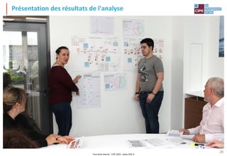 Tout droit réservé - CIPE 2024 - www.CIPE.fr
26
Présentation des résultats de l'analyse
 