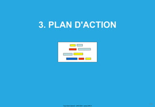 Tout droit réservé - CIPE 2024 - www.CIPE.fr
27
3. PLAN D'ACTION
 
