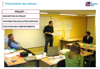 Tout droit réservé - CIPE 2024 - www.CIPE.fr
32
Présentation des actions
PROJET …
DESCRIPTION DU PROJET
CONTRIBUTION DES AUTRES SERVICES
ÉVOLUTION DES COMPORTEMENTS
 