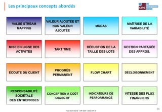 Tout droit réservé - CIPE 2024 - www.CIPE.fr
35
VALUE STREAM MAPPING
VALUE STREAM
MAPPING
VALEUR AJOUTÉE ET NON VALEUR AJOUTÉE
VALEUR AJOUTÉE ET
NON VALEUR
AJOUTÉE
MUDAS
MUDAS
MAÎTRISE DE LA VARIABILITÉ
MAÎTRISE DE LA
VARIABILITÉ
MISE EN LIGNE DES ACTIVITÉS
MISE EN LIGNE DES
ACTIVITÉS
TAKT TIME
TAKT TIME
RÉDUCTION DE LA TAILLE DES LOTS
RÉDUCTION DE LA
TAILLE DES LOTS
GESTION PARTAGÉE DES APPROS.
GESTION PARTAGÉE
DES APPROS.
ÉCOUTE DU CLIENT
ÉCOUTE DU CLIENT
PROGRÈS PERMANENT
PROGRÈS
PERMANENT
FLOW CHART
FLOW CHART
DÉCLOISONNEMENT
DÉCLOISONNEMENT
RESPONSABILITÉ SOCIÉTALE
DES ENTREPRISES
RESPONSABILITÉ
SOCIÉTALE
DES ENTREPRISES
CONCEPTION À COÛT OBJECTIF
CONCEPTION À COÛT
OBJECTIF
INDICATEURS DE PERFORMANCE
INDICATEURS DE
PERFORMANCE
VITESSE DES FLUX FINANCIERS
VITESSE DES FLUX
FINANCIERS
Les principaux concepts abordés
 