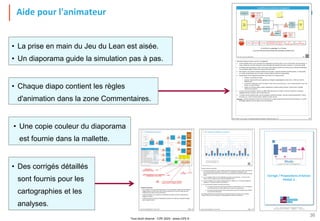 Tout droit réservé - CIPE 2024 - www.CIPE.fr
36
• Chaque diapo contient les règles
d'animation dans la zone Commentaires.
• Une copie couleur du diaporama
est fournie dans la mallette.
• La prise en main du Jeu du Lean est aisée.
• Un diaporama guide la simulation pas à pas.
Aide pour l'animateur
• Des corrigés détaillés
sont fournis pour les
cartographies et les
analyses. CIPE – Centre International de la Pédagogie d'Entreprise
40 bd Edgar Quinet 75014 PARIS – info@cipe.fr – www.cipe.fr
Corrigé / Propositions d'Action
- PHASE 3 -
 