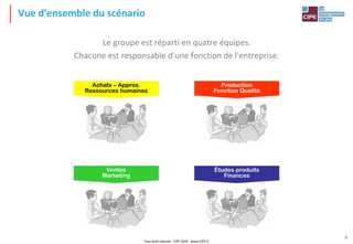 Tout droit réservé - CIPE 2024 - www.CIPE.fr
4
Le groupe est réparti en quatre équipes.
Chacune est responsable d'une fonction de l'entreprise.
Vue d'ensemble du scénario
Achats – Appros.
Ressources humaines
Production
Fonction Qualité
Études produits
Finances
Ventes
Marketing
 