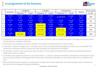 Tout droit réservé - CIPE 2024 - www.CIPE.fr
7
Le programme et les horaires
Introduction
1. Diagnostic 2. Analyse 3. Plan d'action
Synthèse
Durée totale
en salle
Préparation Comité Préparation Comité Préparation Comité
1
En salle
1h
En salle
1h15
En salle
1h15
En salle
1h15
En salle
1h
En salle 0h30
En salle
1h
En salle
0h15
7h30
2
En salle
1h
En salle
1h15
En salle
1h30
En salle
1h30
En salle
1h30
En salle
1h15
En salle
1h30
En salle
0h30
10h
3
En salle
1h
En salle
1h15
En salle
1h30
Hors salle
En salle
1h30
En salle
1h15
En salle
1h30
En salle
0h30
8h30
4
En salle
1h
En salle
1h15
En salle
1h30
Hors salle
En salle
1h30
Hors salle
En salle
2h
En salle
0h30
7h45
5
En salle
1h
Hors salle
En salle
1h30
Hors salle
En salle
1h30
Hors salle
En salle
2h
En salle
0h30
6h30
• La formule n°1 est la seule qui peut tenir sur une journée, soit de 9h à 18h en incluant les pauses. Voir diapo suivante qui donne
des conseils pour respecter cet horaire.
• La formule n°2 correspond à une durée normale, en animation non fractionnée sur un jour et demi.
• La formule n°3 peut s'envisager ainsi : une après-midi, suivie d'une préparation des analyses en soirée, puis une matinée. Elle
convient à un séminaire continu de deux jours dont une partie est consacrée à la simulation.
• Les formules n°4 et n°5 sont conçues pour être animées sur 3 ou 4 séances distantes (d'une semaine, par exemple) avec des
préparations entre les séances.
• L'animateur peut également construire son propre horaire : il peut par exemple commencer la préparation d'une phase en salle
de classe (ce qui présente l'avantage de bien orienter les travaux) puis demander aux participants de terminer en dehors de la
salle.
• Dans les formules qui font appel à une préparation en dehors de la salle, l'explication du travail à préparer pour une phase est
faite au Comité de pilotage de la phase précédente.
 