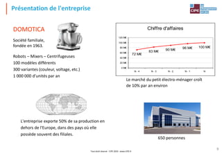 Tout droit réservé - CIPE 2024 - www.CIPE.fr
9
Présentation de l'entreprise
Société familiale,
fondée en 1963.
DOMOTICA
L'entreprise exporte 50% de sa production en
dehors de l'Europe, dans des pays où elle
possède souvent des filiales.
Robots – Mixers – Centrifugeuses
100 modèles différents
300 variantes (couleur, voltage, etc.)
1 000 000 d'unités par an
Chiffre d'affaires
72 M€
83 M€ 90 M€ 96 M€ 100 M€
0 M€
20 M€
40 M€
60 M€
80 M€
100 M€
120 M€
N - 4 N - 3 N - 2 N - 1 N
Le marché du petit électro-ménager croît
de 10% par an environ
650 personnes
 
