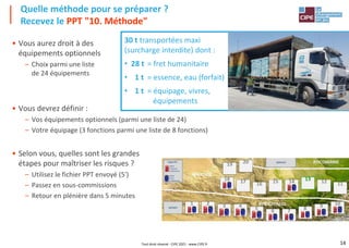 14
• Vous aurez droit à des
équipements optionnels
– Choix parmi une liste
de 24 équipements
• Vous devrez définir :
– Vos équipements optionnels (parmi une liste de 24)
– Votre équipage (3 fonctions parmi une liste de 8 fonctions)
• Selon vous, quelles sont les grandes
étapes pour maîtriser les risques ?
– Utilisez le fichier PPT envoyé (5')
– Passez en sous-commissions
– Retour en plénière dans 5 minutes
Quelle méthode pour se préparer ?
Recevez le PPT "10. Méthode"
30 t transportées maxi
(surcharge interdite) dont :
• 28 t = fret humanitaire
• 1 t = essence, eau (forfait)
• 1 t = équipage, vivres,
équipements
Tout droit réservé - CIPE 2021 - www.CIPE.fr
 