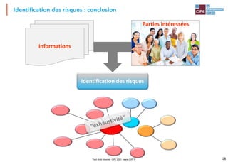 18
Identification des risques : conclusion
Identification des risques
Parties intéressées
Informations
Tout droit réservé - CIPE 2021 - www.CIPE.fr
 