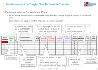 27
• L'animateur annonce "on joue le jour 1", etc
– Il n'y a pas de temps imparti pour la durée d'une journée : chaque équipe accomplit ce qu'elle doit
faire
– Quand toutes les équipes ont fini, on passe à la journée suivante
0
0
0
0
0
0
0
5
7 5 5
5
6
2
5
5 5 5
5
4
3
N°
Impacts ÉVITÉS
Dépenses
Journées
5
5 5
5
5
d'essence
(bidons)
Tirage
du dé
(V, O, R)
Impacts SUBIS Stock
Dépenses Journée
perdue (x)
subies $
roulées
Jour du
calendrier
0
Achat Stock Achat
d'eau
(bidons)
(bidons)
d'eau
d'essence
(bidons)
(x)
5
Événements tirés
Décision (éventuelle)
Journée
évitées $ évitée (x)
5 5
1
Fonctionnement de l'onglet "Feuille de route" : saisie
On note X si le
camion roule
On reporte le n° de la
carte ÉVÉNEMENT
(traçabilité)
Les décisions
peuvent être
notées
(non obligatoire)
En cas de tirage, on note le
résultat du dé : V, O, ou R
(Vert, Orange, Rouge)
On note les impacts SUBIS
- en $
- en Journée perdue (X)
(1 seule journée à chaque fois)
On note les impacts ÉVITÉS
- en $
- en Journée perdue (X)
On note les
achats
d'essence
On note les
achats d'eau
Tout droit réservé - CIPE 2021 - www.CIPE.fr
 