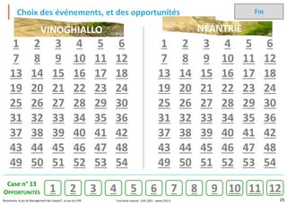 29
Riscomania, le jeu du Management des risques®, un jeu du CIPE
1 2 3 4 5 6
7 8 9 10 11 12
13 14 15 16 17 18
19 20 21 22 23 24
25 26 27 28 29 30
31 32 33 34 35 36
37 38 39 40 41 42
43 44 45 46 47 48
49 50 51 52 53 54
1 2 3 4 5 6
7 8 9 10 11 12
13 14 15 16 17 18
19 20 21 22 23 24
25 26 27 28 29 30
31 32 33 34 35 36
37 38 39 40 41 42
43 44 45 46 47 48
49 50 51 52 53 54
Choix des événements, et des opportunités
VINOGHIALLO
RISCOMANIE
NÉANTRIE
FIN
3 6 9 12
2 5 8 11
1 4 7 10
Case n° 13
OPPORTUNITÉS
Tout droit réservé - CIPE 2021 - www.CIPE.fr
 