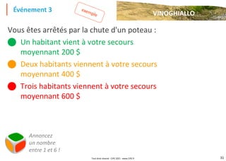 31
Vous êtes arrêtés par la chute d'un poteau :
 Un habitant vient à votre secours
moyennant 200 $
 Deux habitants viennent à votre secours
moyennant 400 $
 Trois habitants viennent à votre secours
moyennant 600 $
Événement 3
VINOGHIALLO
Annoncez
un nombre
entre 1 et 6 !
Tout droit réservé - CIPE 2021 - www.CIPE.fr
 