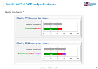 39
• Quelle conclusion ?
Résultat AVEC et SANS analyse des risques
Tout droit réservé - CIPE 2021 - www.CIPE.fr
 