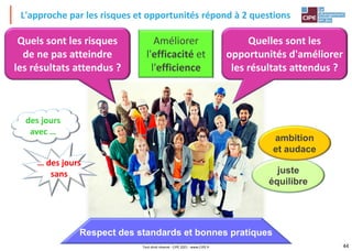44
L'approche par les risques et opportunités répond à 2 questions
Quelles sont les
opportunités d'améliorer
les résultats attendus ?
Quels sont les risques
de ne pas atteindre
les résultats attendus ?
Améliorer
l'efficacité et
l'efficience
juste
équilibre
ambition
et audace
… des jours
sans
des jours
avec …
Respect des standards et bonnes pratiques
Tout droit réservé - CIPE 2021 - www.CIPE.fr
 