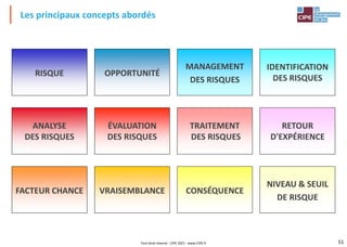 51
RISQUE OPPORTUNITÉ
MANAGEMENT
DES RISQUES
IDENTIFICATION
DES RISQUES
ANALYSE
DES RISQUES
ÉVALUATION
DES RISQUES
TRAITEMENT
DES RISQUES
RETOUR
D'EXPÉRIENCE
FACTEUR CHANCE VRAISEMBLANCE CONSÉQUENCE
NIVEAU & SEUIL
DE RISQUE
Les principaux concepts abordés
Tout droit réservé - CIPE 2021 - www.CIPE.fr
 