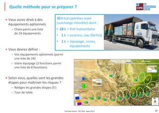 15
• Vous aurez droit à des
équipements optionnels
– Choix parmi une liste
de 24 équipements
• Vous devrez définir :
– Vos équipements optionnels (parmi
une liste de 24)
– Votre équipage (3 fonctions parmi
une liste de 8 fonctions)
• Selon vous, quelles sont les grandes
étapes pour maîtriser les risques ?
– Rédigez les grandes étapes (5')
– Tour de table
Quelle méthode pour se préparer ?
30 t transportées maxi
(surcharge interdite) dont :
• 28 t = fret humanitaire
• 1 t = essence, eau (forfait)
• 1 t = équipage, vivres,
équipements
Tout droit réservé - CIPE 2018 - www.CIPE.fr
 