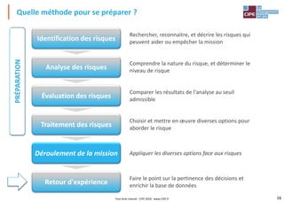 16
Quelle méthode pour se préparer ?
Identification des risques
Rechercher, reconnaitre, et décrire les risques qui
peuvent aider ou empêcher la mission
Analyse des risques
Comprendre la nature du risque, et déterminer le
niveau de risque
Évaluation des risques
Comparer les résultats de l'analyse au seuil
admissible
Traitement des risques
Choisir et mettre en œuvre diverses options pour
aborder le risque
Retour d'expérience
Faire le point sur la pertinence des décisions et
enrichir la base de données
Déroulement de la mission Appliquer les diverses options face aux risques
PRÉPARATION
Tout droit réservé - CIPE 2018 - www.CIPE.fr
 