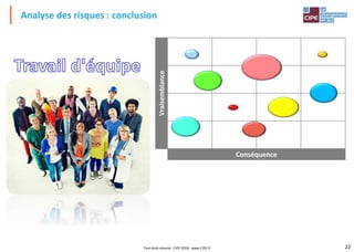 22
Conséquence
Analyse des risques : conclusion
Vraisemblance
Tout droit réservé - CIPE 2018 - www.CIPE.fr
 