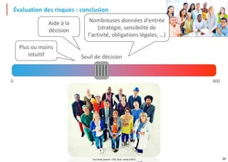 24
Évaluation des risques : conclusion
0 400
Seuil de décision
Plus ou moins
intuitif
Nombreuses données d'entrée
(stratégie, sensibilité de
l'activité, obligations légales, …)
Aide à la
décision
Tout droit réservé - CIPE 2018 - www.CIPE.fr
 