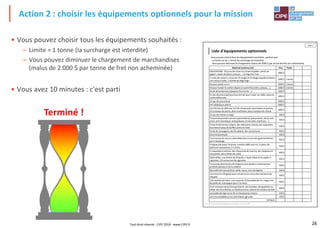 26
• Vous pouvez choisir tous les équipements souhaités :
– Limite = 1 tonne (la surcharge est interdite)
– Vous pouvez diminuer le chargement de marchandises
(malus de 2.000 $ par tonne de fret non acheminée)
• Vous avez 10 minutes : c'est parti
Action 2 : choisir les équipements optionnels pour la mission
Terminé !
Riscomania,le jeu du Management des risques®,un jeu du CIPE
Matériel (unitéou lot) Prix Poids
OBLIGATOIRE : 30 joursde vivres en conserve (pâtés, salmis de
pigeon,steaks de bœuf,poisson, …) et légumes frais
1000 $
2 rouesde secours,un jeu de 10 sangles d'arrimage supplémentaires,
une caisse à outils, 1 bombede dégivrage
1000 $ 1 tonne
Kit pour passer un ru 1000 $ 1 tonne
Kit pourtracter le camion depuis un point fixe (arbre, poteau,…) 1000 $ 1 tonne
Kit de désenlisement(plaques d'accroche,…) 1000 $
Un jeu de pneusspéciauxtous terrain pourrouler sur sable, pluie ou
routesdéfoncées
1000 $
Un jeu de pneushiver 1000 $
Pot catalytiquespécial 1000 $
Lot d'armes de défense,fusil de chasseavec autorisation et permis,
20 couteauxde poche,deux machettes,deux couteauxde chasse
1000 $
Un jeu de chaines à neige 500 $
Troussede premiers secours (paracétamol,pansements, sérumanti-
venin,anti-moustique,antiseptiques,écran total, vitamines, …)
500 $
Tente froid intense3 places, des vêtementschauds,descasquettes
fourréesen peau de bufflescontrele froid
500 $
Tente de campagnes,des lits pliants, des couvertures 500 $
Une tronçonneuse 500 $
Une troussede secoursspécialiséedans la tourista (gastroentérite)
pour l'équipage
500 $
Chapeauxde pluie, foulards,lunettes100% anti-UV, 5 paires de
bottesen caoutchouc, 5T-shirts
500 $
5 casquettesà visières, des chaussuresde marche,des chapeauxet
casquettes,deslunettes de soleil
500 $
Stylos billes, une dizaine de briquets,1 Kg de tabac et du papier à
cigarettes, 10 cartouchesdecigarettes
500 $
Troussedepharmacie anti fatigue et anti douleurcontenantdes
produitsopiacéset de la codéine
500 $
Des outils tels quepioches,pelle, seaux, une scie égoïne 500 $
Une armoire réfrigéréepourconserverles vivres des membresde
l'équipe
500 $
120 canettes de bière, une caisse de 20 bouteillesde vin rouge,une
bouteille de champagne(pour l'arrivée)
500 $
Trois couteauxde pochetypeOpinel, des assiettes, des gobeletsen
métal, des fourchettes, un barbecueavec réserve de charbon de bois
500 $
Une patte de lapin et un fer à cheval porte-chance 500 $
Une encyclopédiesurles techniques agricoles 100 $
TOTAUX :
chap.2
Liste d'équipements optionnels
Vous pouvez choisir tous les équipementssouhaités, sachant que :
- La limite est de 1 tonne (la surcharge est interdite)
- Vous pouvez diminuer le chargement (malus de 2000 $ par tonne de fret non acheminée)
Tout droit réservé - CIPE 2018 - www.CIPE.fr
 
