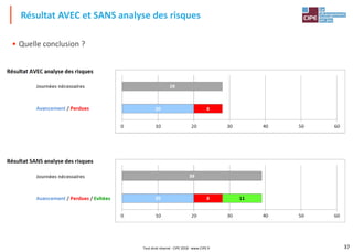 37
• Quelle conclusion ?
Résultat AVEC et SANS analyse des risques
Tout droit réservé - CIPE 2018 - www.CIPE.fr
 