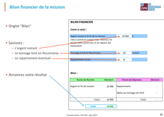 39
• Onglet "Bilan"
• Saisissez :
– L'argent restant
– Le tonnage livré en Riscomanie
– Le rapatriement éventuel
• Annoncez votre résultat
Bilan financier de la mission
Tout droit réservé - CIPE 2018 - www.CIPE.fr
BILAN FINANCIER
Cases à saisir :
10 900 $
28 tonnes
N
Bilan :
Montant Montant
10 900 -
-
Total : 10 900 Total : -
Solde 10 900
Argent en fin de mission Rapatriement
Tonnage arrivé en Riscomanie :
Argent restant à la fin de la mission :
Rapatriement (O/N) :
Celui-ci prend en compte l'eau, l'essence, les
équipements optionnels, et les impacts des
événements
Postes de Dépenses
Postes de Recette
Malus sur tonnage non livré
 