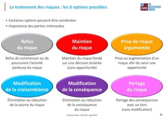 41
• Certaines options peuvent être combinées
• Importance des parties intéressées
Le traitement des risques : les 6 options possibles
Maintien
du risque
Maintien du risque fondé
sur une décision éclairée
(sans opportunité)
Prise de risque
argumentée
Prise ou augmentation d'un
risque afin de saisir une
opportunité
Refus
du risque
Refus de commencer ou de
poursuivre l'activité
porteuse du risque
Modification
de la vraisemblance
Élimination ou réduction
de la source du risque
Modification
de la conséquence
Élimination ou réduction
de la conséquence
du risque
Partage
du risque
Partage des conséquences
avec un tiers
(sans modification)
Tout droit réservé - CIPE 2018 - www.CIPE.fr
 